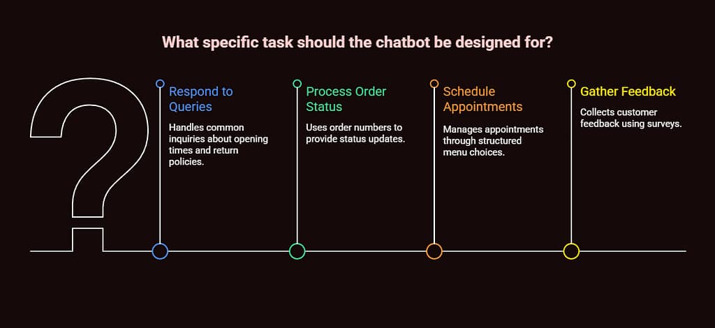 Conversational AI vs Chatbot: 2026 Comparison Guide 1 conversational ai vs chatbot