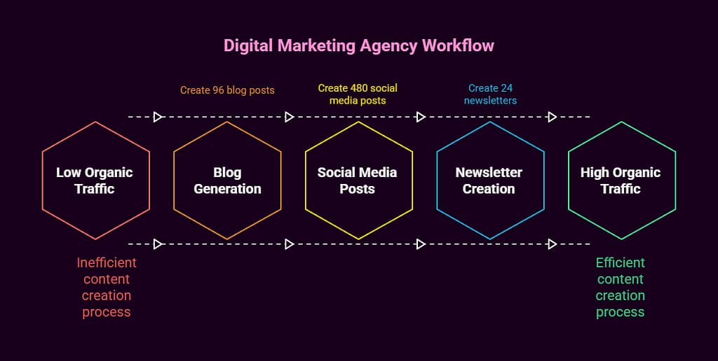 The Best n8n Workflows: 10 Official Templates That Will Transform Your Automation Game 5 best n8n workflows