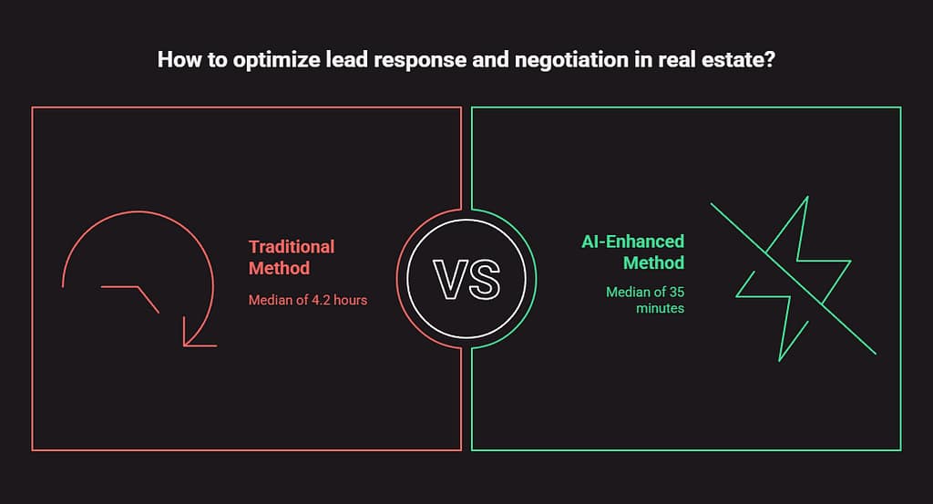 Will AI Replace Real Estate Agents? 4 will ai replace real estate agents