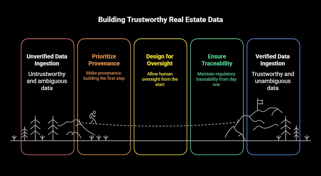 Will AI Replace Real Estate Agents? 6 will ai replace real estate agents