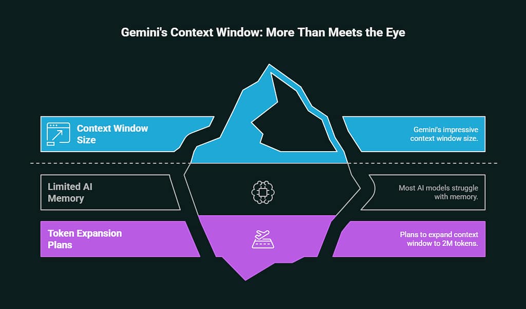 Who's Got the Best Artificial Intelligence Microsoft Google or Apple 3 Who's Got the Best Artificial Intelligence Microsoft Google or Apple