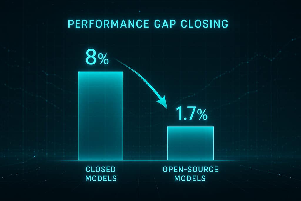 How Open Source AI Models Are Democratizing Artificial Intelligence in 2025 1 Open Source AI Models