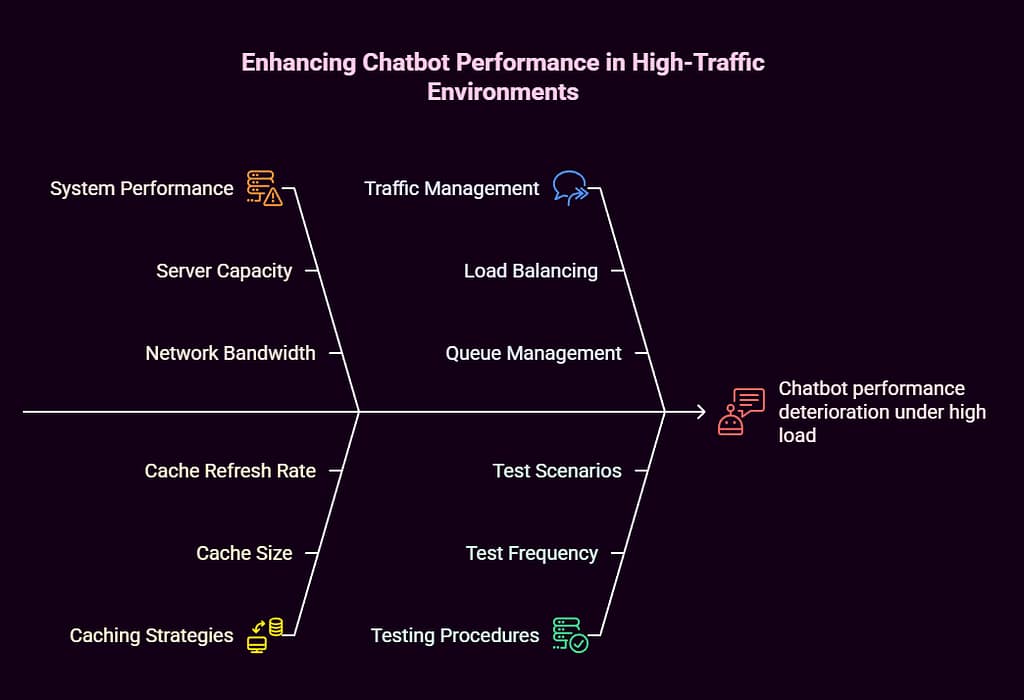Custom GPT AI Chatbot Solutions: Implementation Guide For Modern Business 4 custom gpt ai chatbot solutions