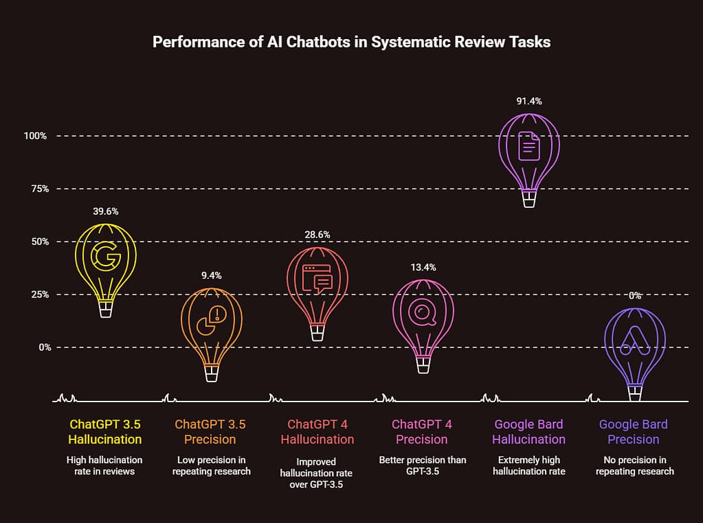 Can AI Chatbots Make Mistakes? The Uncomfortable Truth About Artificial Intelligence Errors 1 can ai chatbots make mistakes