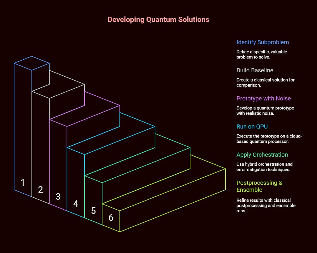 What Is Quantum Artificial Intelligence? 3 what is quantum artificial intelligence