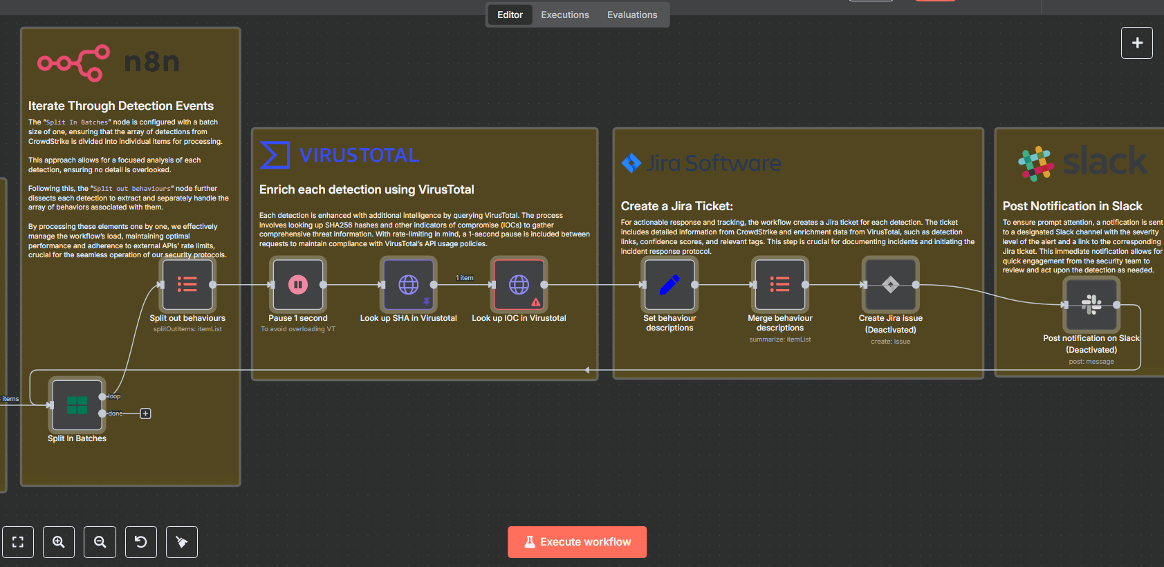 1000 Free N8N Workflow Automation Templates 2 1000 Free N8N Workflow Automation Templates - Image 3