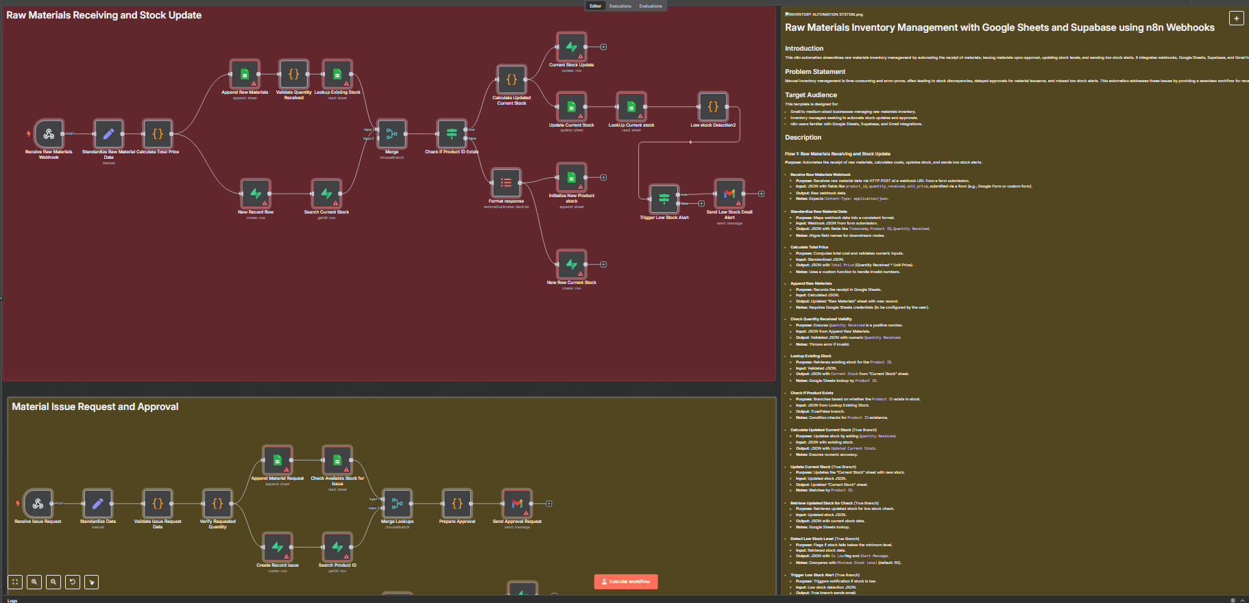 1000 Free N8N Workflow Automation Templates 4 1000 Free N8N Workflow Automation Templates - Image 5
