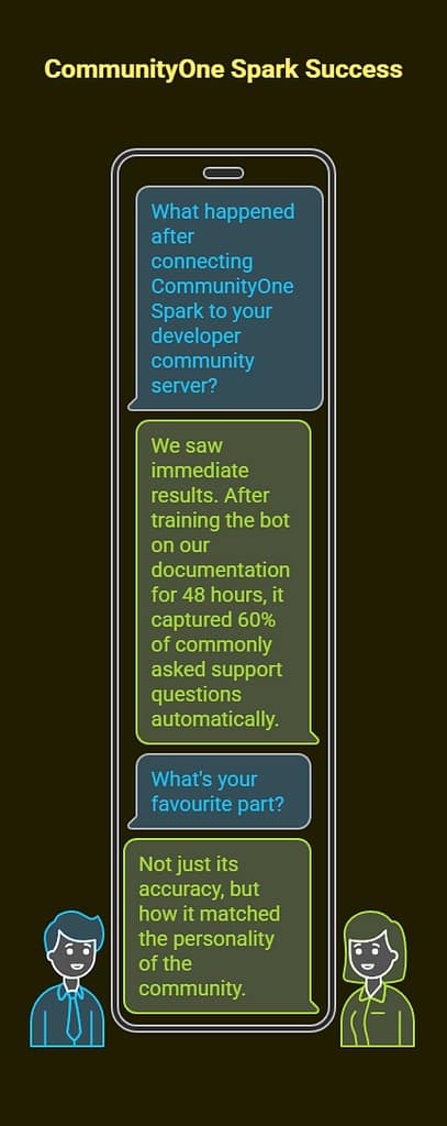 Top 5 Free AI Chatbot for Discord in 2025: Transform Your Server Today 2 free ai chatbot for discord