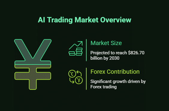 How to Use Artificial Intelligence in Forex Trading: The Complete 2025 ...