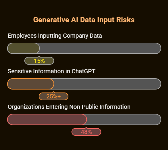 the 5 things you should never tell chatgpt