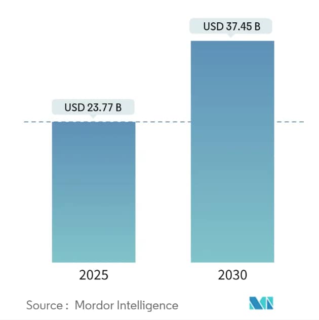 How to Install n8n and Run n8n Locally: Complete Setup Guide for 2025 1 how to install n8n, how to run n8n locally