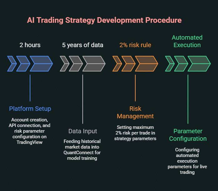How to Use Artificial Intelligence in Forex Trading: The Complete 2025 ...