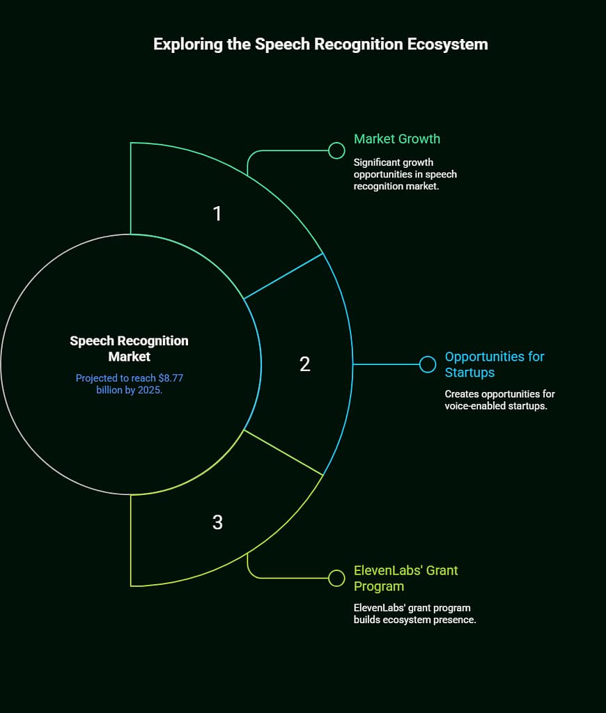 How to Use ElevenLabs for Free: Complete Ethical Guide to Text-to-Speech Technology 4 how to use elevenlabs for free