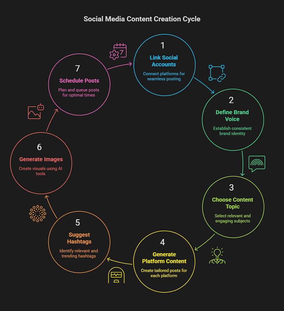 The Best n8n Workflows: 10 Official Templates That Will Transform Your Automation Game 3 best n8n workflows