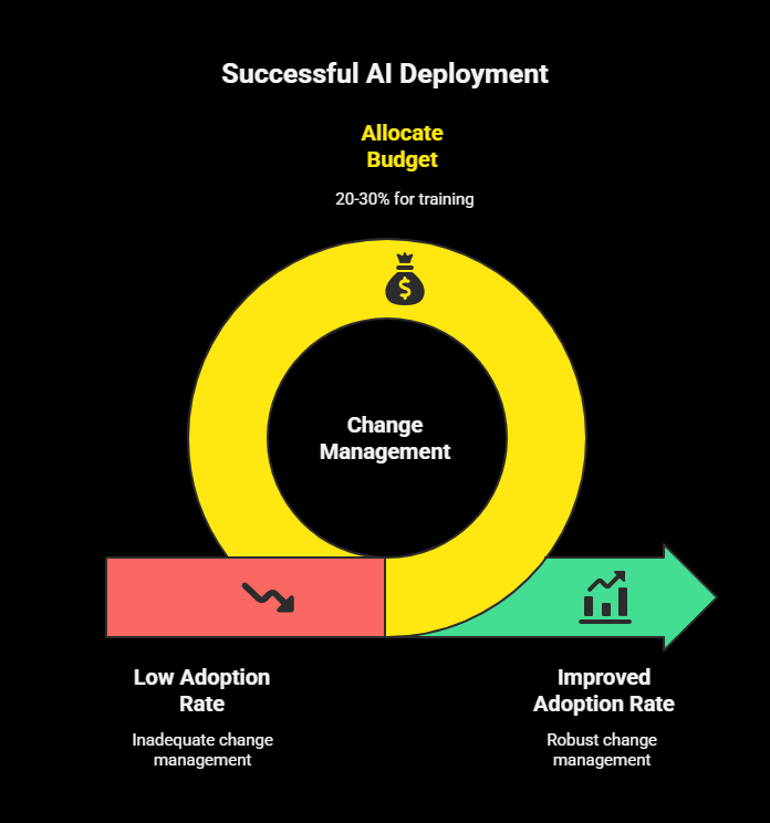 What Is an AI Agency? Technical Requirements and Legal Challenges 3 what is an AI agency