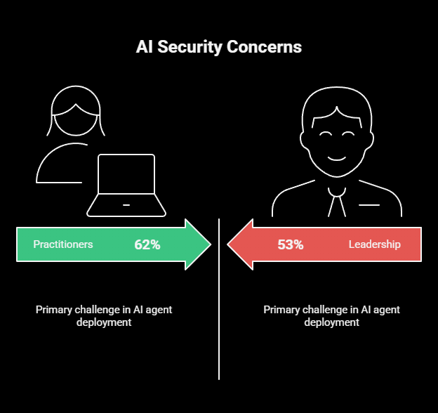 What Is an AI Agency? Technical Requirements and Legal Challenges 4 what is an AI agency