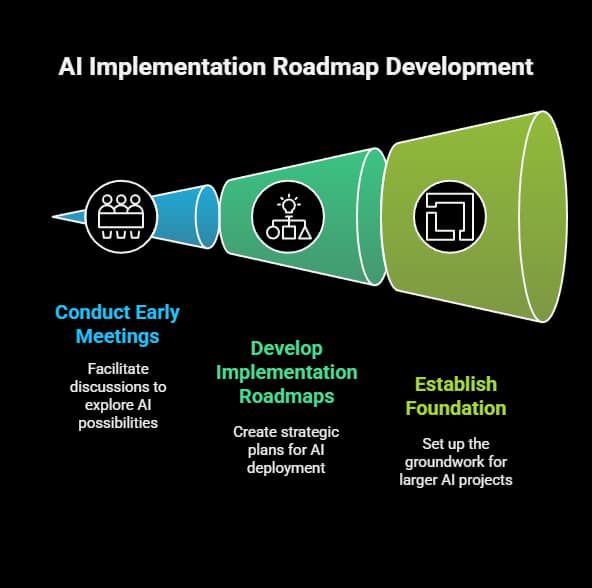 What Is an AI Agency? Technical Requirements and Legal Challenges 5 what is an AI agency