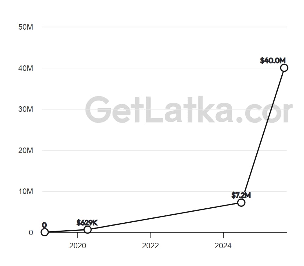 How to Install n8n and Run n8n Locally: Complete Setup Guide for 2025 6 how to install n8n, how to run n8n locally