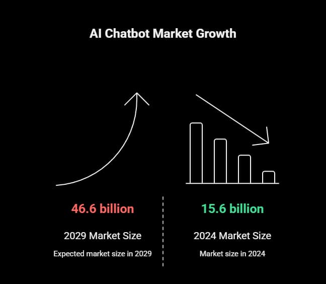 Building Your Own AI Chatbot Meetup Event : A Complete WordPress AI Chatbot Implementation Guide 1 building your own ai chatbot meetup event, wordpress ai chatbot