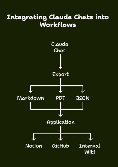 How to Download a Claude Chat Session: The Complete 2026 Guide 4 how to download a claude chat session