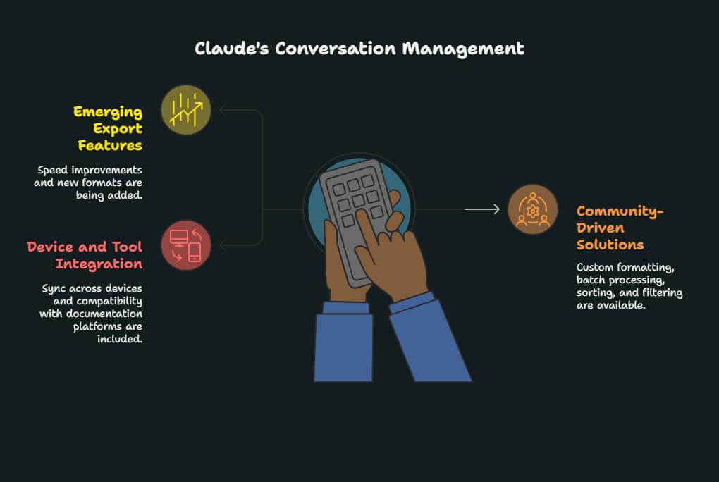 How to Download a Claude Chat Session: The Complete 2026 Guide 5 how to download a claude chat session