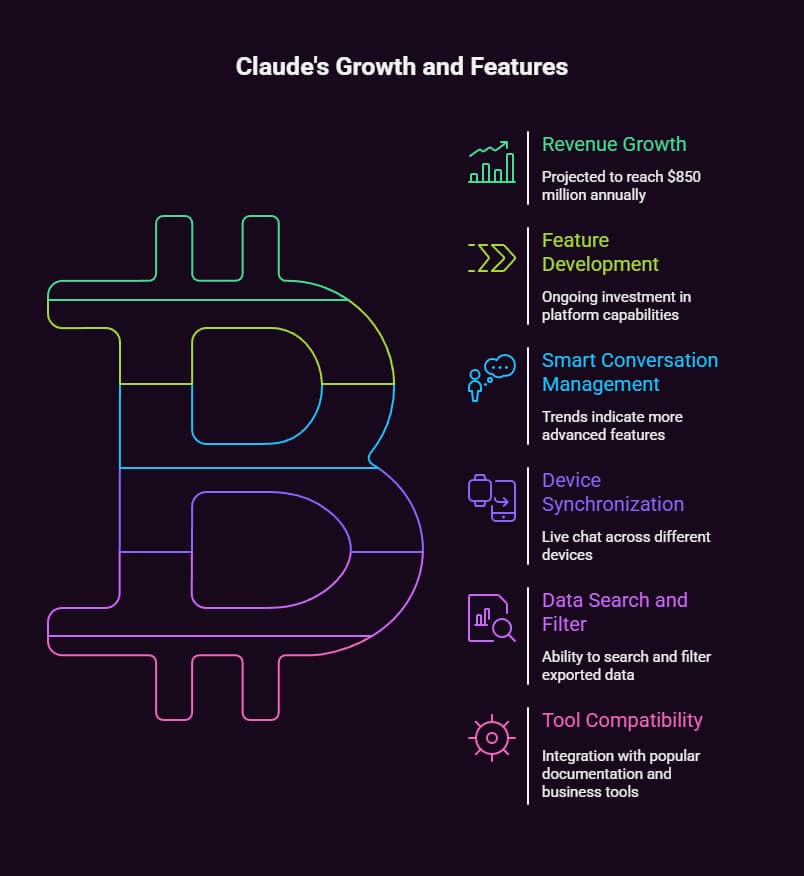 How to Download a Claude Chat Session: The Complete 2026 Guide 6 how to download a claude chat session