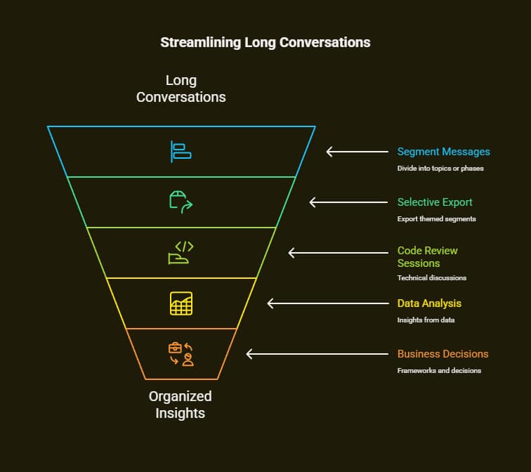 How to Download a Claude Chat Session: The Complete 2026 Guide 2 how to download a claude chat session