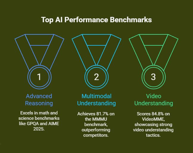 10 Hidden Google Gemini Features That Will Blow Your Mind 6 gemini features, google gemini features