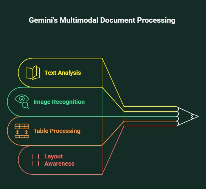 10 Hidden Google Gemini Features That Will Blow Your Mind 2 gemini features, google gemini features