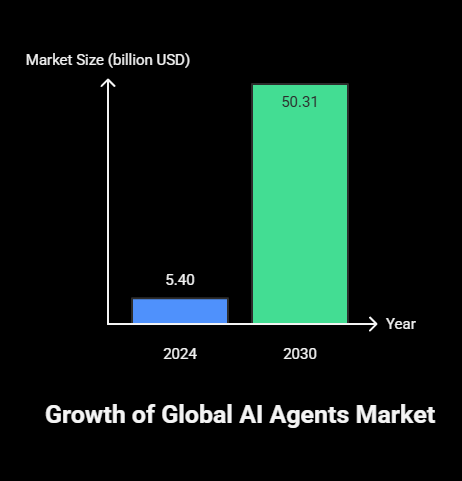 Building Your Own AI Chatbot Meetup Event : A Complete WordPress AI Chatbot Implementation Guide 2 building your own ai chatbot meetup event, wordpress ai chatbot