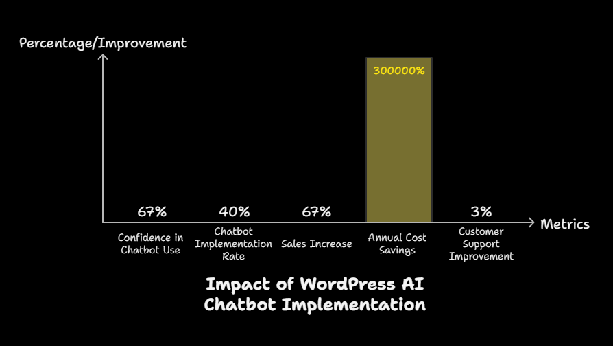 Building Your Own AI Chatbot Meetup Event : A Complete WordPress AI Chatbot Implementation Guide 3 building your own ai chatbot meetup event, wordpress ai chatbot