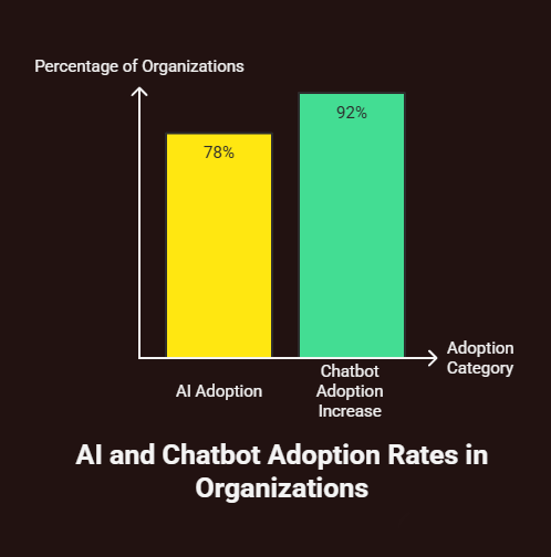 AI Chatbot With No Restrictions: The Complete Guide to Unrestricted AI Conversations in 2025 1 ai chatbot with no restrictions