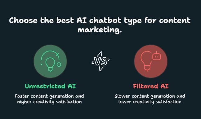 AI Chatbot With No Restrictions: The Complete Guide to Unrestricted AI Conversations in 2025 3 ai chatbot with no restrictions