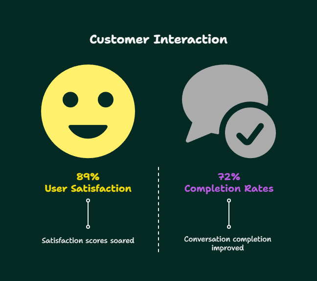 AI Chatbot With No Restrictions: The Complete Guide to Unrestricted AI Conversations in 2025 4 ai chatbot with no restrictions