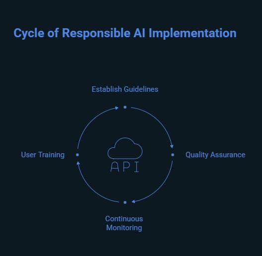 AI Chatbot With No Restrictions: The Complete Guide to Unrestricted AI Conversations in 2025 5 ai chatbot with no restrictions