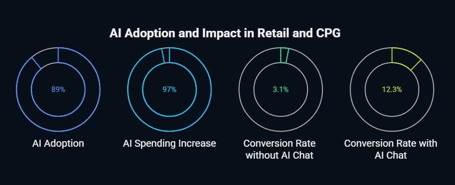 How to Integrate AI Chatbots in an Online Store: Complete Technical Implementation Guide 2 how to integrate ai chatbots in an online store