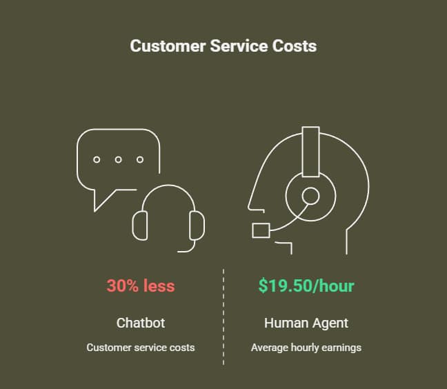 How to Integrate AI Chatbots in an Online Store: Complete Technical Implementation Guide 3 how to integrate ai chatbots in an online store