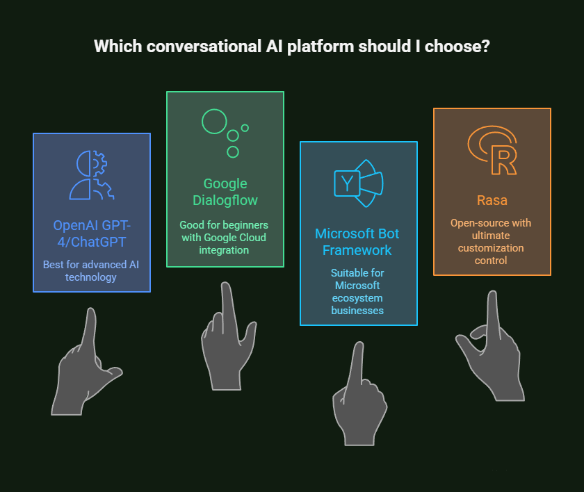 How to Integrate AI Chatbots in an Online Store: Complete Technical Implementation Guide 4 how to integrate ai chatbots in an online store