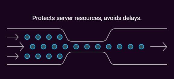 How to Integrate AI Chatbots in an Online Store: Complete Technical Implementation Guide 5 how to integrate ai chatbots in an online store