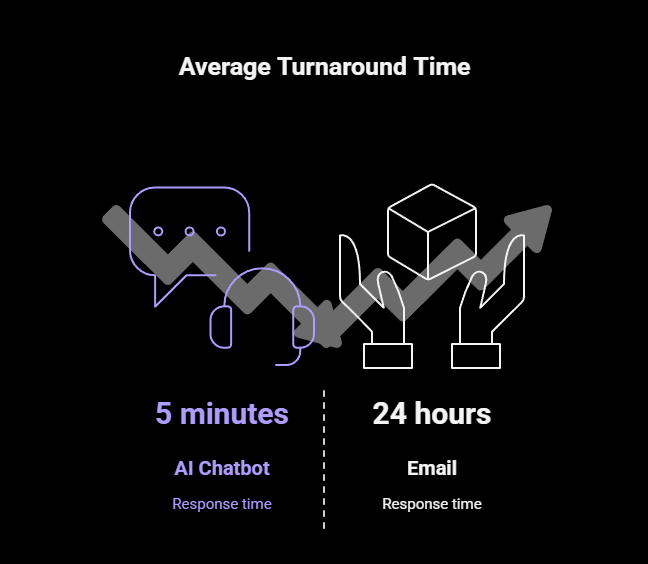 Building Your Own AI Chatbot Meetup Event : A Complete WordPress AI Chatbot Implementation Guide 6 building your own ai chatbot meetup event, wordpress ai chatbot