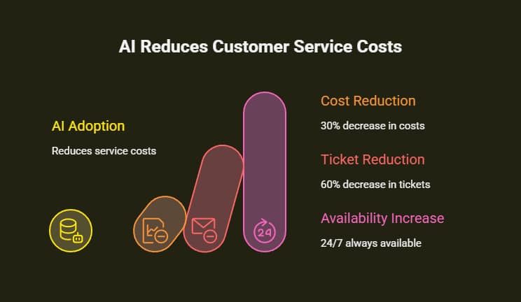 How to Integrate AI Chatbots in an Online Store: Complete Technical Implementation Guide 7 how to integrate ai chatbots in an online store