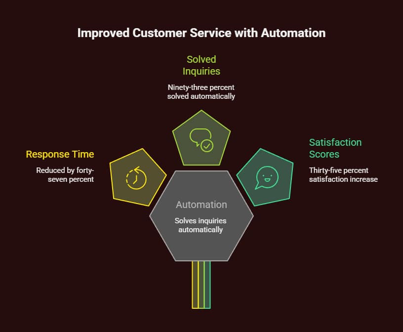How to Integrate AI Chatbots in an Online Store: Complete Technical Implementation Guide 6 how to integrate ai chatbots in an online store