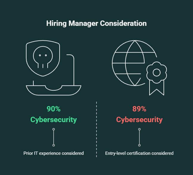 Which is Easy Cybersecurity or Artificial Intelligence? 1 which is easy cybersecurity or artificial intelligence