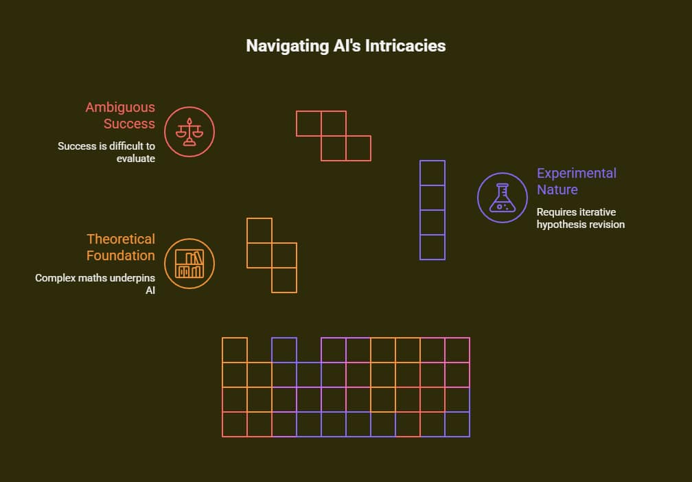 Which is Easy Cybersecurity or Artificial Intelligence? 5 which is easy cybersecurity or artificial intelligence