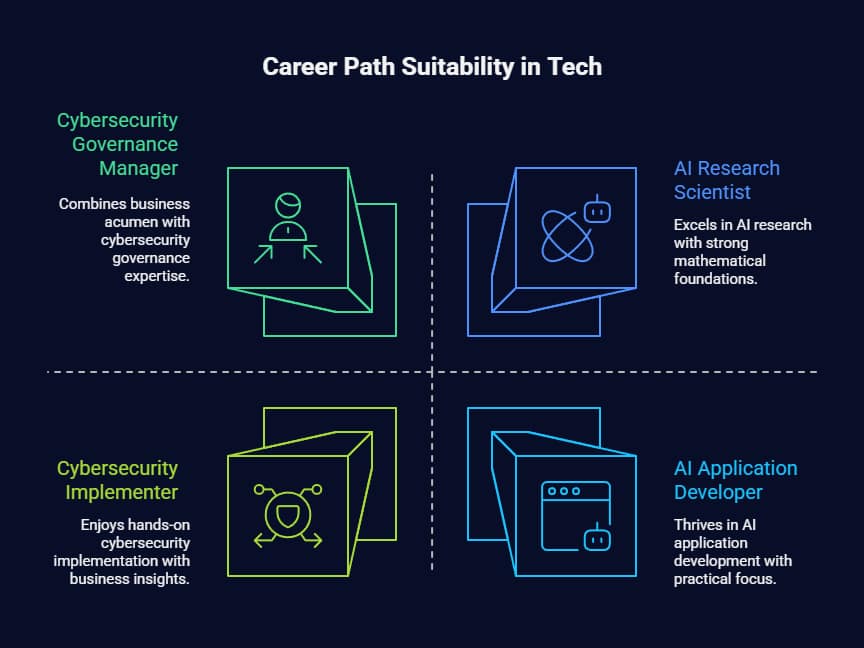 Which is Easy Cybersecurity or Artificial Intelligence? 6 which is easy cybersecurity or artificial intelligence