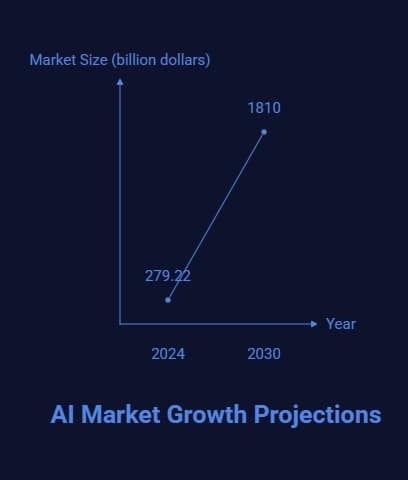 Who's Got the Best Artificial Intelligence Microsoft Google or Apple 1 Who's Got the Best Artificial Intelligence Microsoft Google or Apple