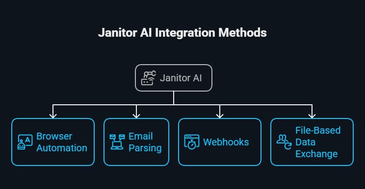 Chatbot Platform Janitor AI 5 chatbot platform janitor ai