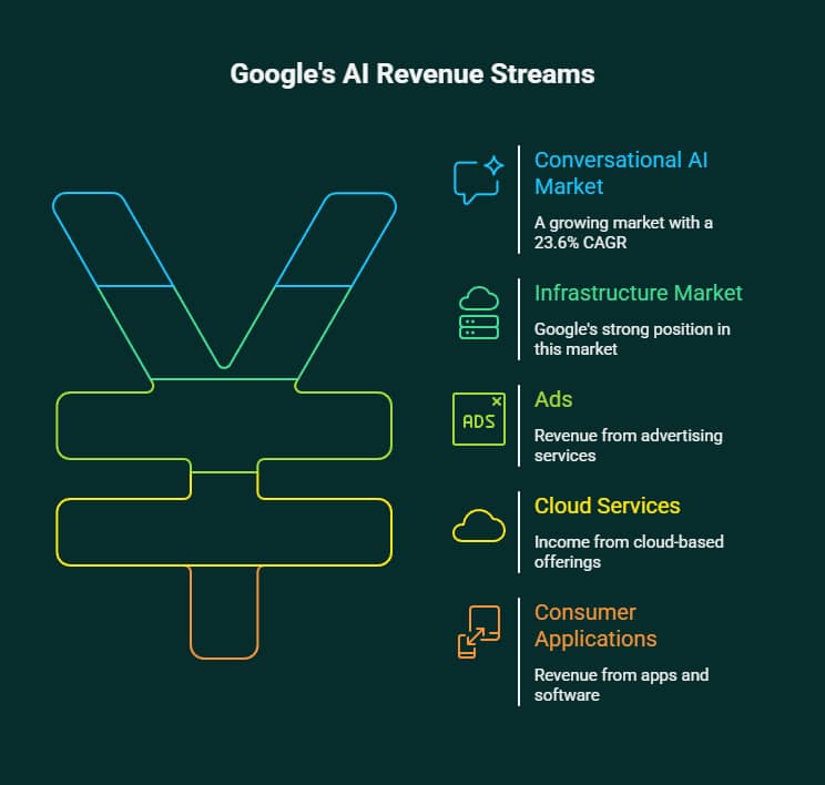 Who's Got the Best Artificial Intelligence Microsoft Google or Apple 4 Who's Got the Best Artificial Intelligence Microsoft Google or Apple