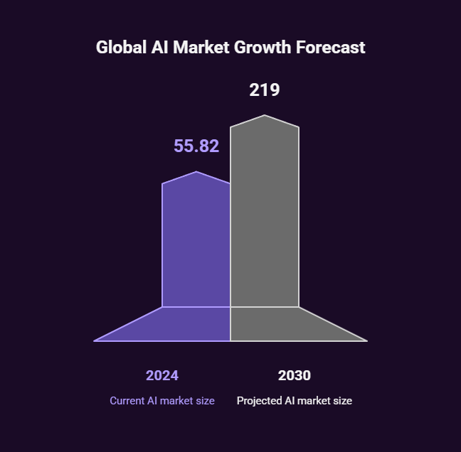 Who's Got the Best Artificial Intelligence Microsoft Google or Apple 5 Who's Got the Best Artificial Intelligence Microsoft Google or Apple