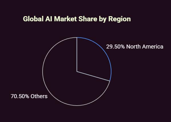 Who's Got the Best Artificial Intelligence Microsoft Google or Apple 6 Who's Got the Best Artificial Intelligence Microsoft Google or Apple